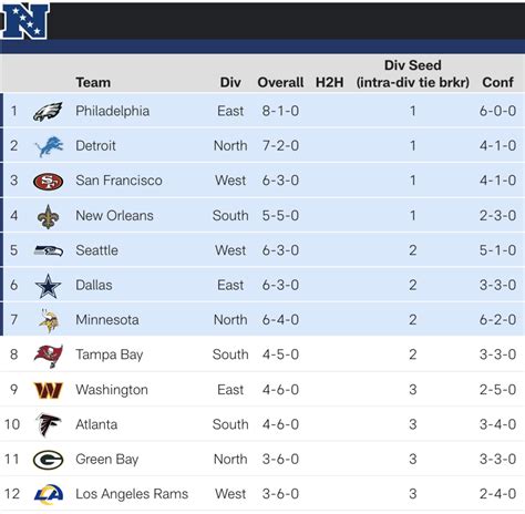 nfc north standings 1993|nfc north history.